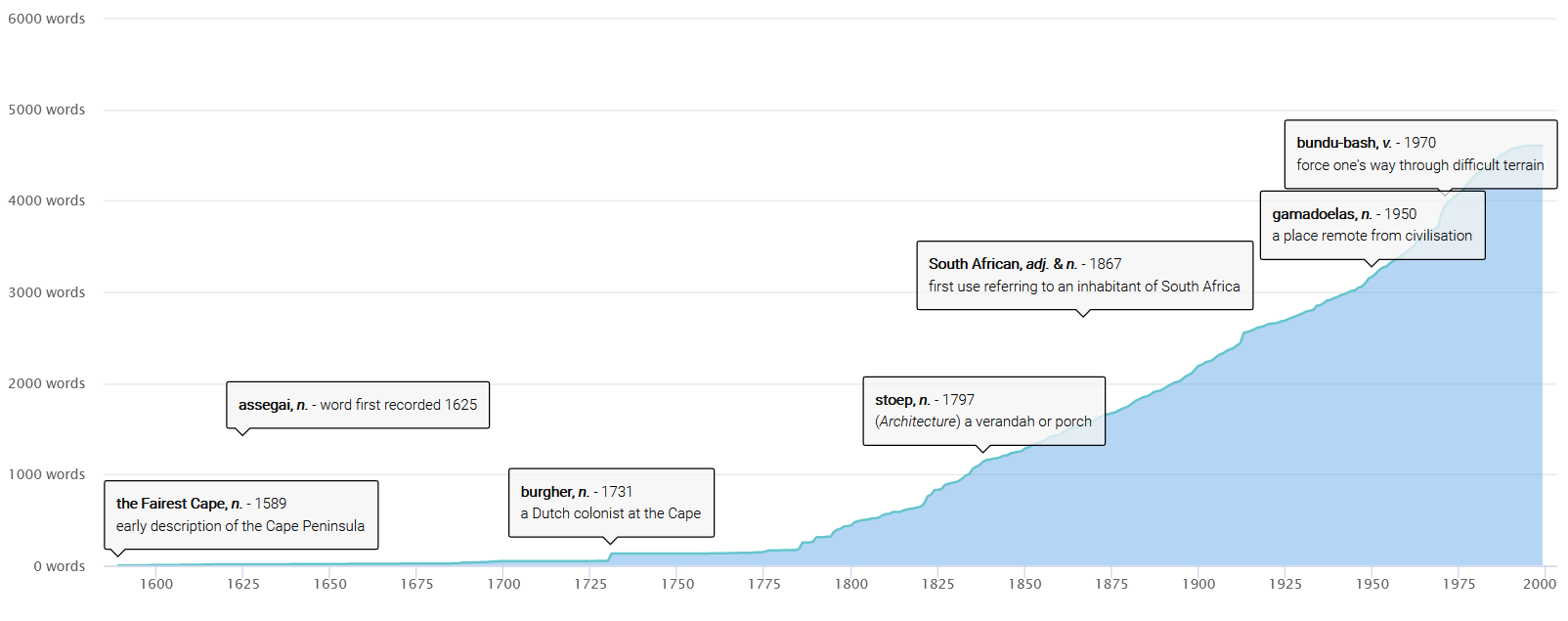 Birth & development - section image