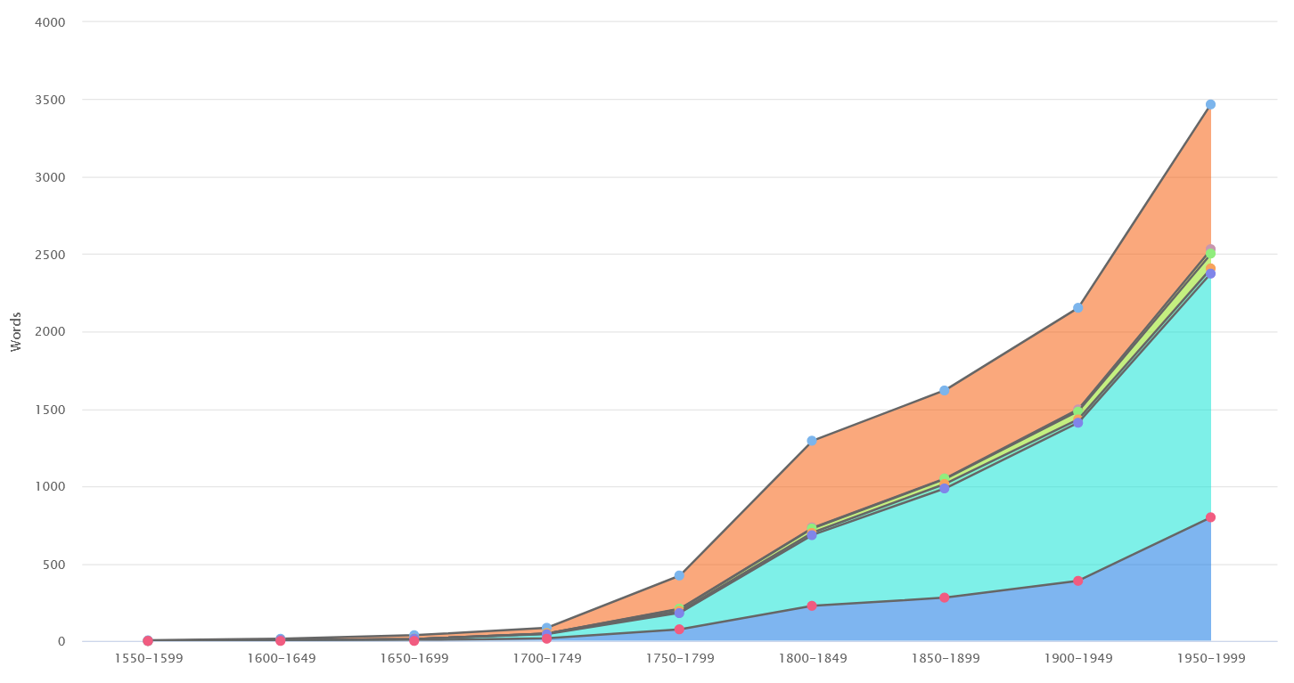 Influences - section image