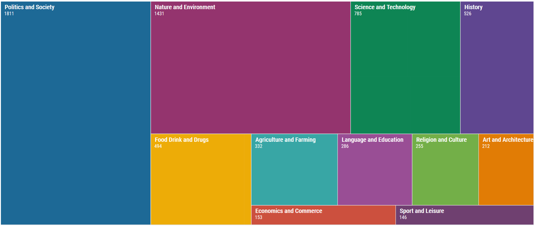Categories of words - section image